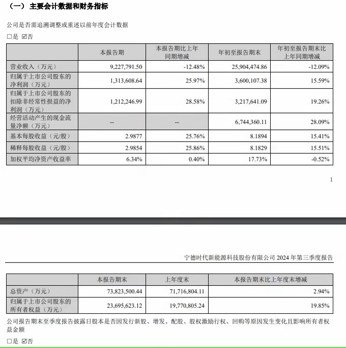 宁德时代：发行不超过50亿元科技创新公司债券