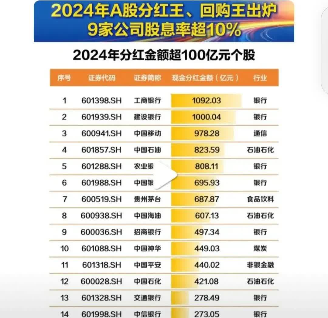 4家公司公布年度分红方案