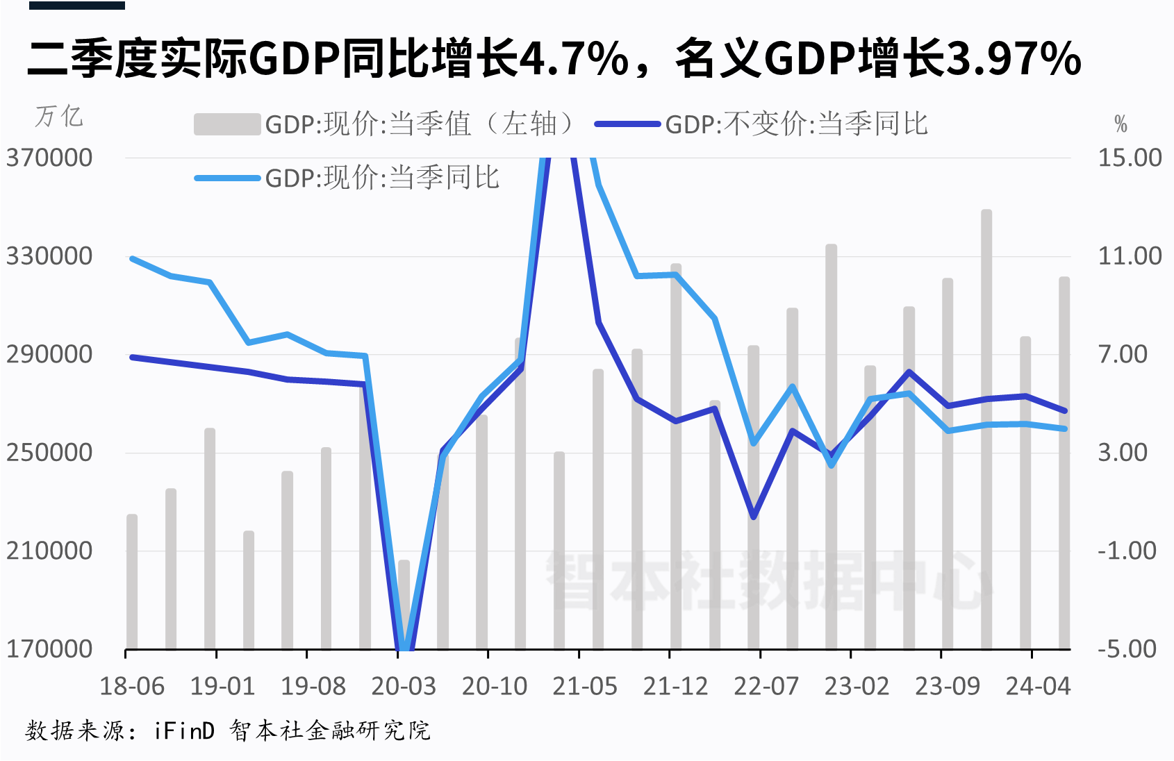 去年我国物流业总收入同比增长4.1%