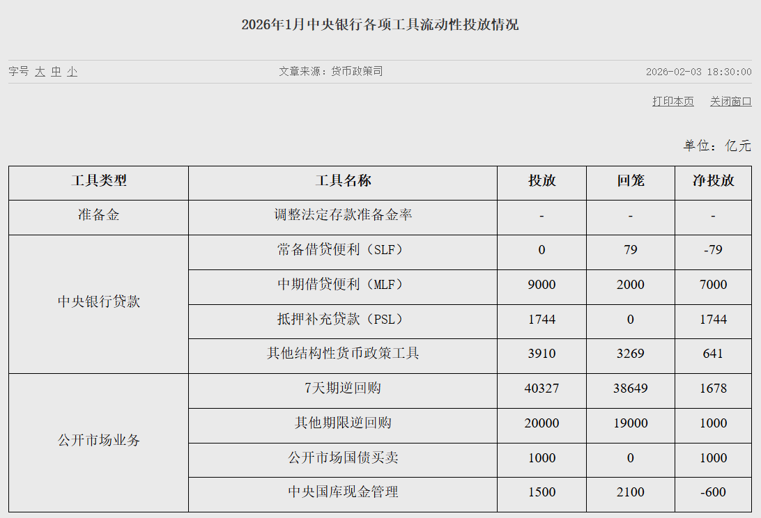 央行公开市场开展785亿元7天期逆回购操作