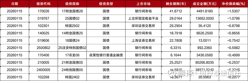 央行:2025年银行间市场人民币衍生品市场成交额58.5万亿元,较2024年增加58.6%