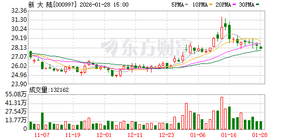中建环能：截至2月10号，公司股东人数为19,203