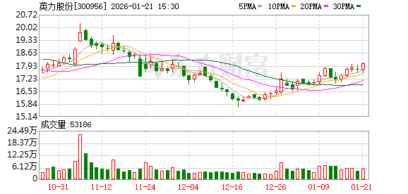 中建环能：截至2月10号，公司股东人数为19,203