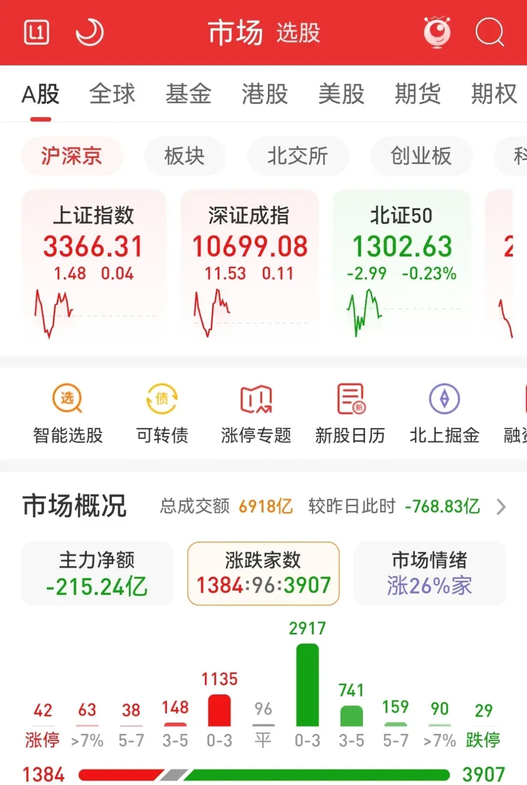 抽水蓄能概念涨2.08%，主力资金净流入44股