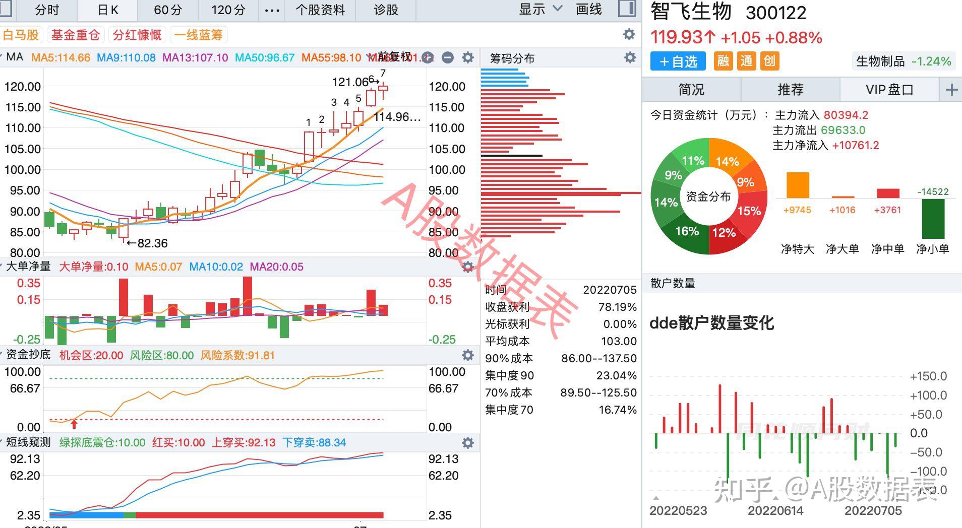 抽水蓄能概念涨2.08%，主力资金净流入44股