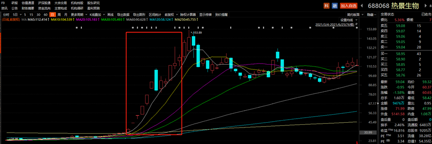 信立泰、热景生物入股松禾细胞与基因产业私募基金