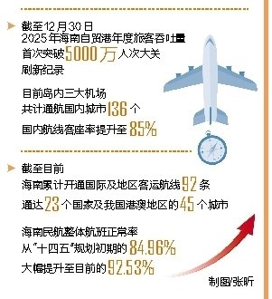 海航控股：1月份旅客运输量同比下降6.52%