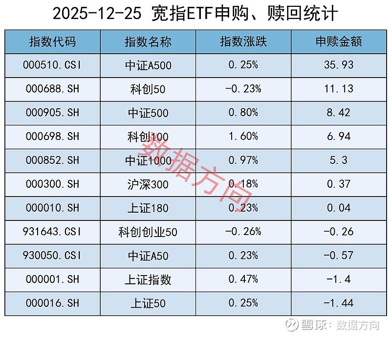 越跌越买!恒科延续跌势,资金逆势扫货ETF,什么信号?