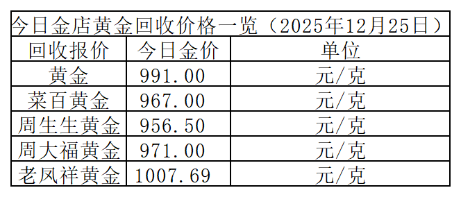 黄金牛市悲喜：本金翻倍VS高位“站岗”，金价还能涨吗？｜2026财富配置手册