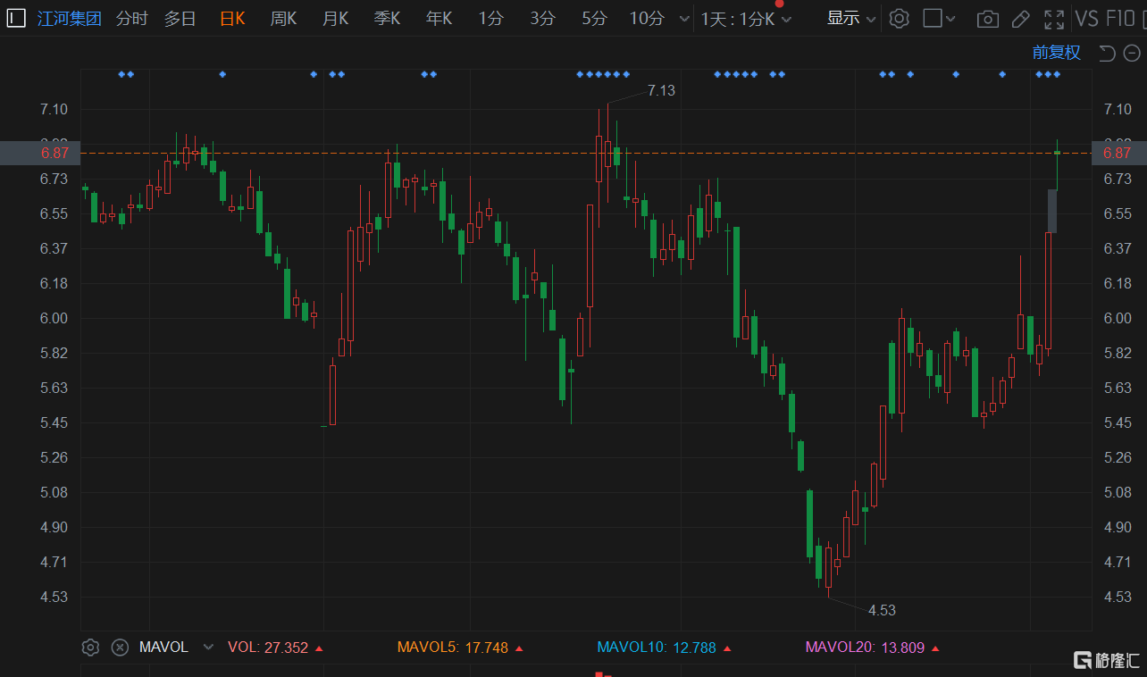 ST信通：子公司签订约4亿元服务器采购合同