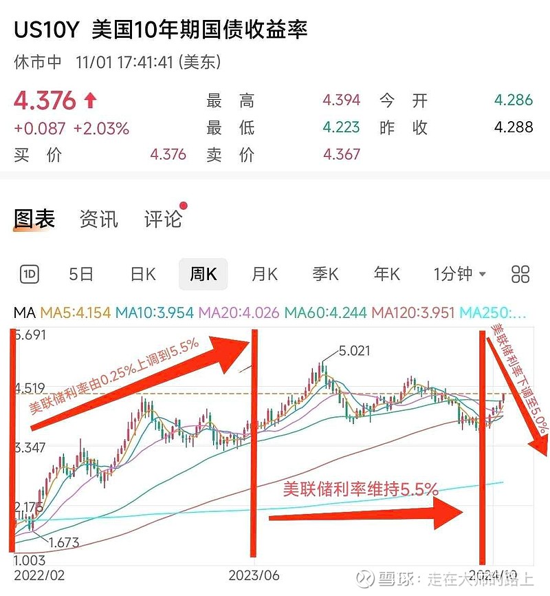 法国10年期国债收益率涨0.3个基点