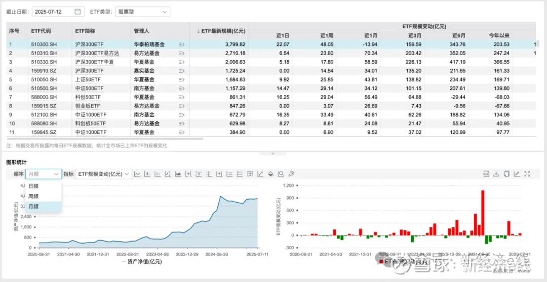 【ETF观察】2月13日风格策略ETF净流入6.43亿元