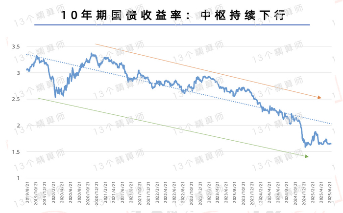 美国财政部拍卖六周期国债，得标利率3.640%