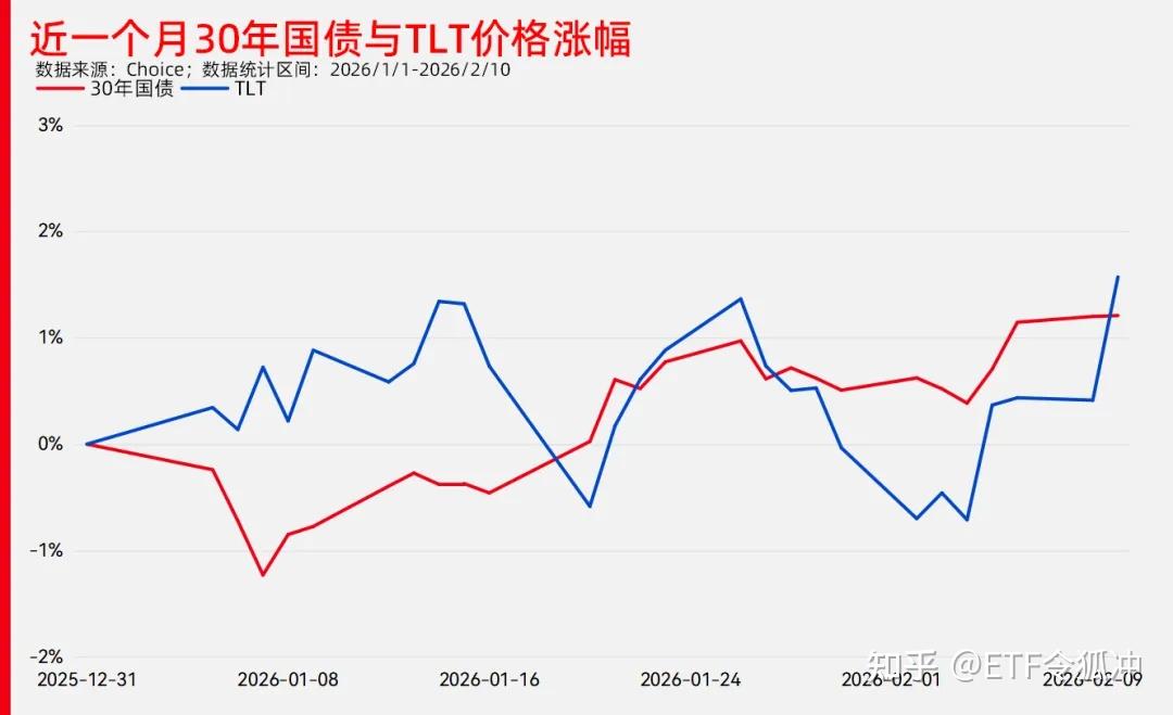 美国财政部拍卖六周期国债，得标利率3.640%