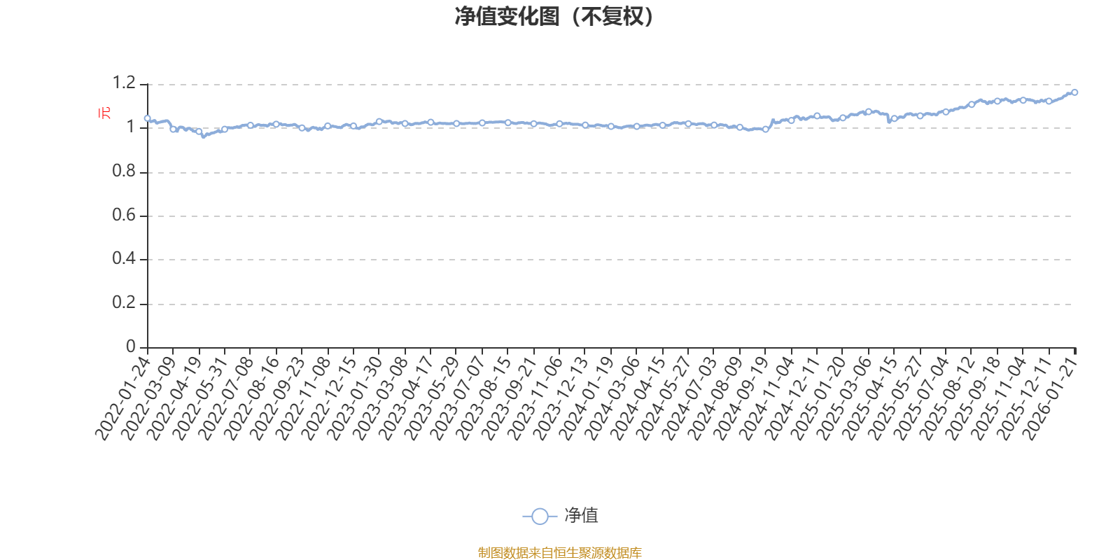 预见金马｜光大保德信基金高瑞东：全力谋求可持续的投资回报