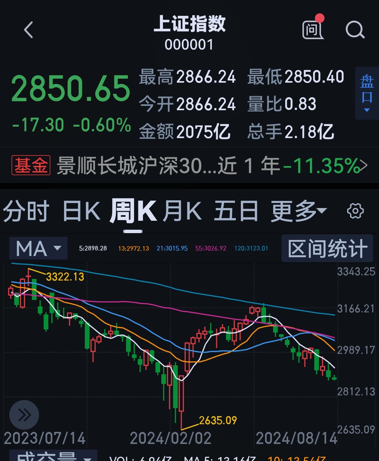 美股三大指数集体低开 沃尔玛涨超2%