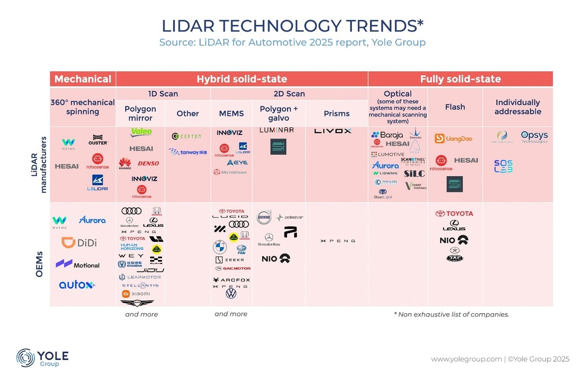 速腾聚创首次实现盈利 2025年第四季度盈利超6000万元