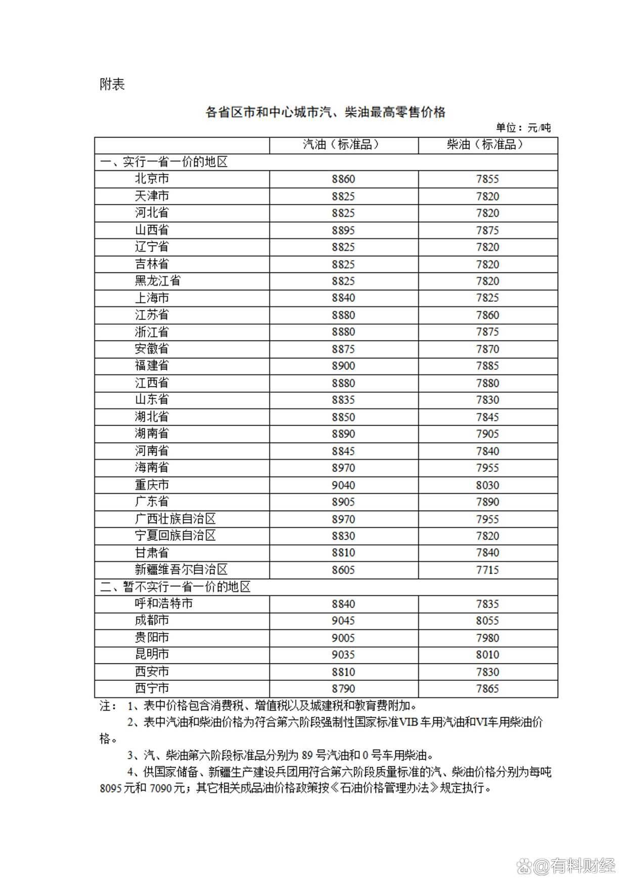 创半年新高!国际油价强势大涨!后市怎么走?