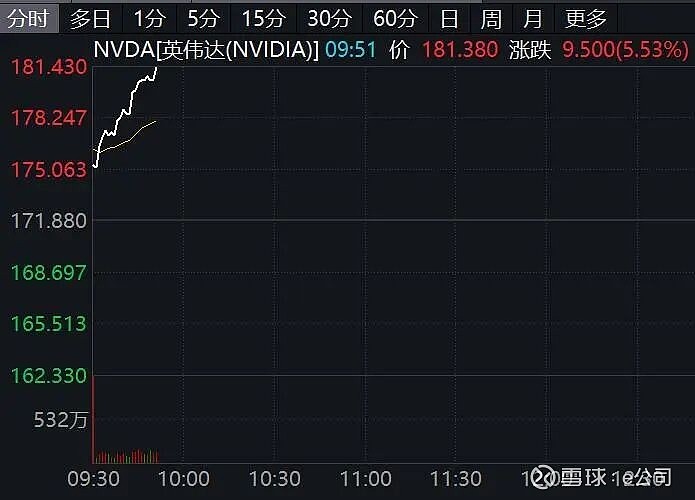 刚刚，集体大涨！美国财长，突发重磅信号！