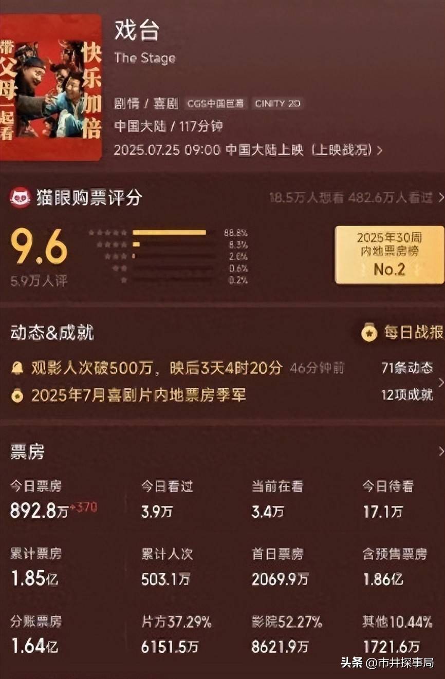 2026年春节档总票房破20亿元