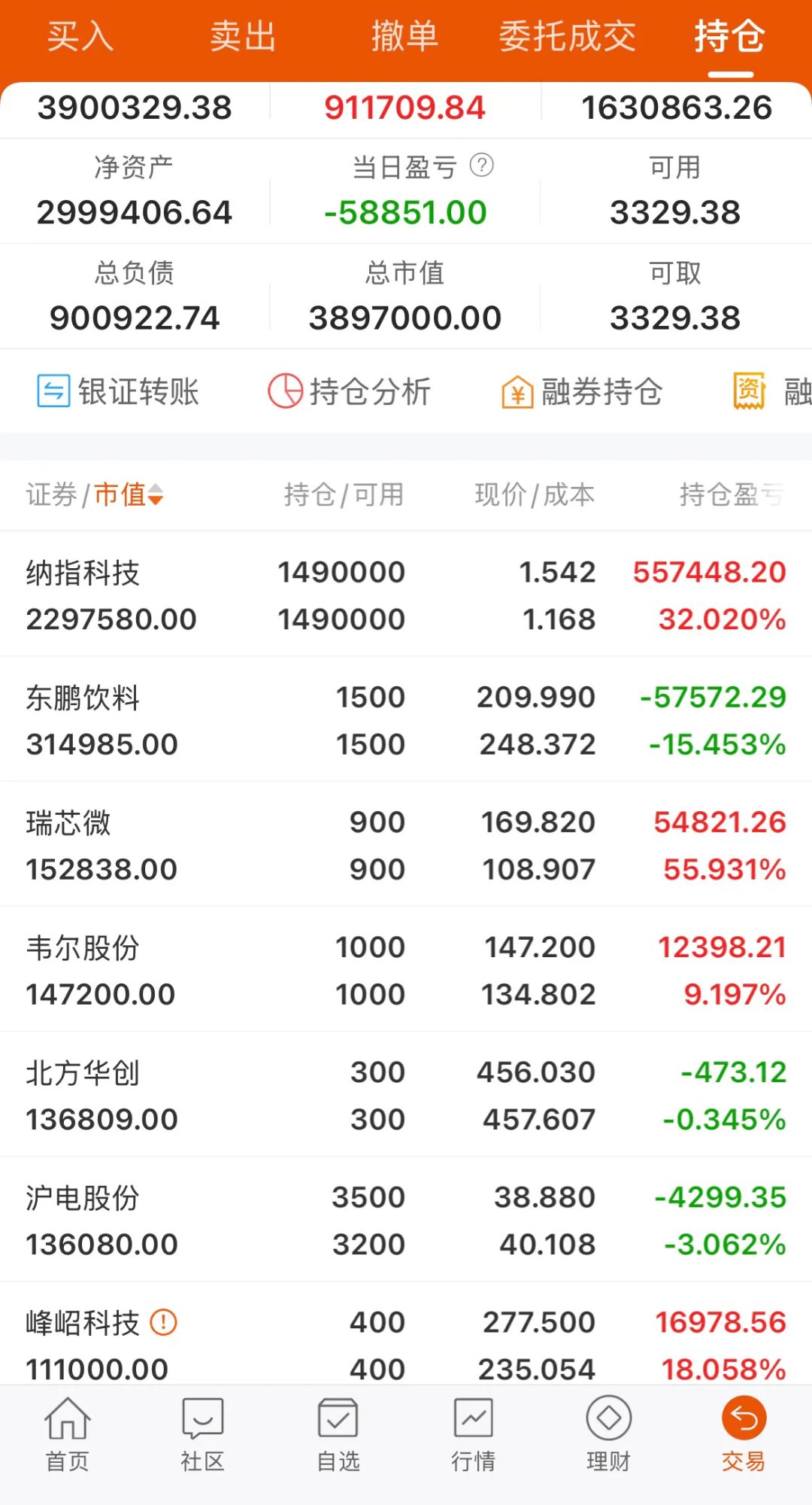 集体杀跌!刚刚,13.67万人爆仓!