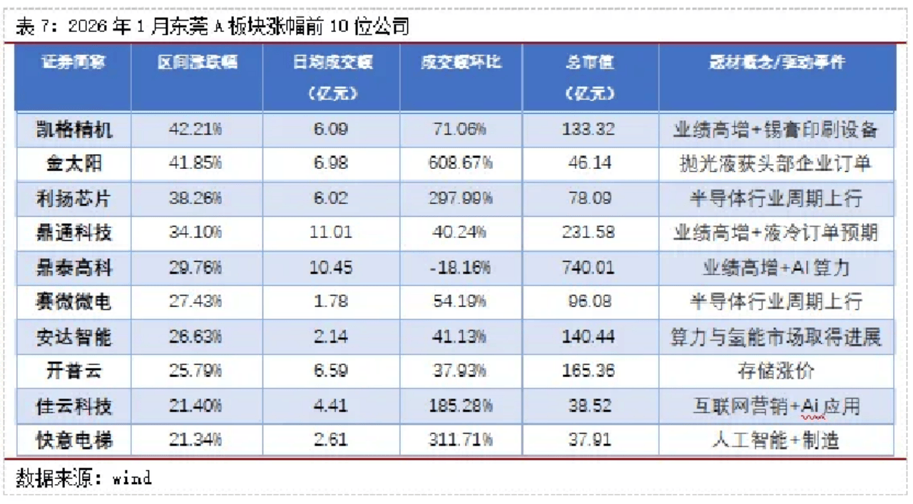 年内涨幅居前且参投头部机器人企业的上市公司一览