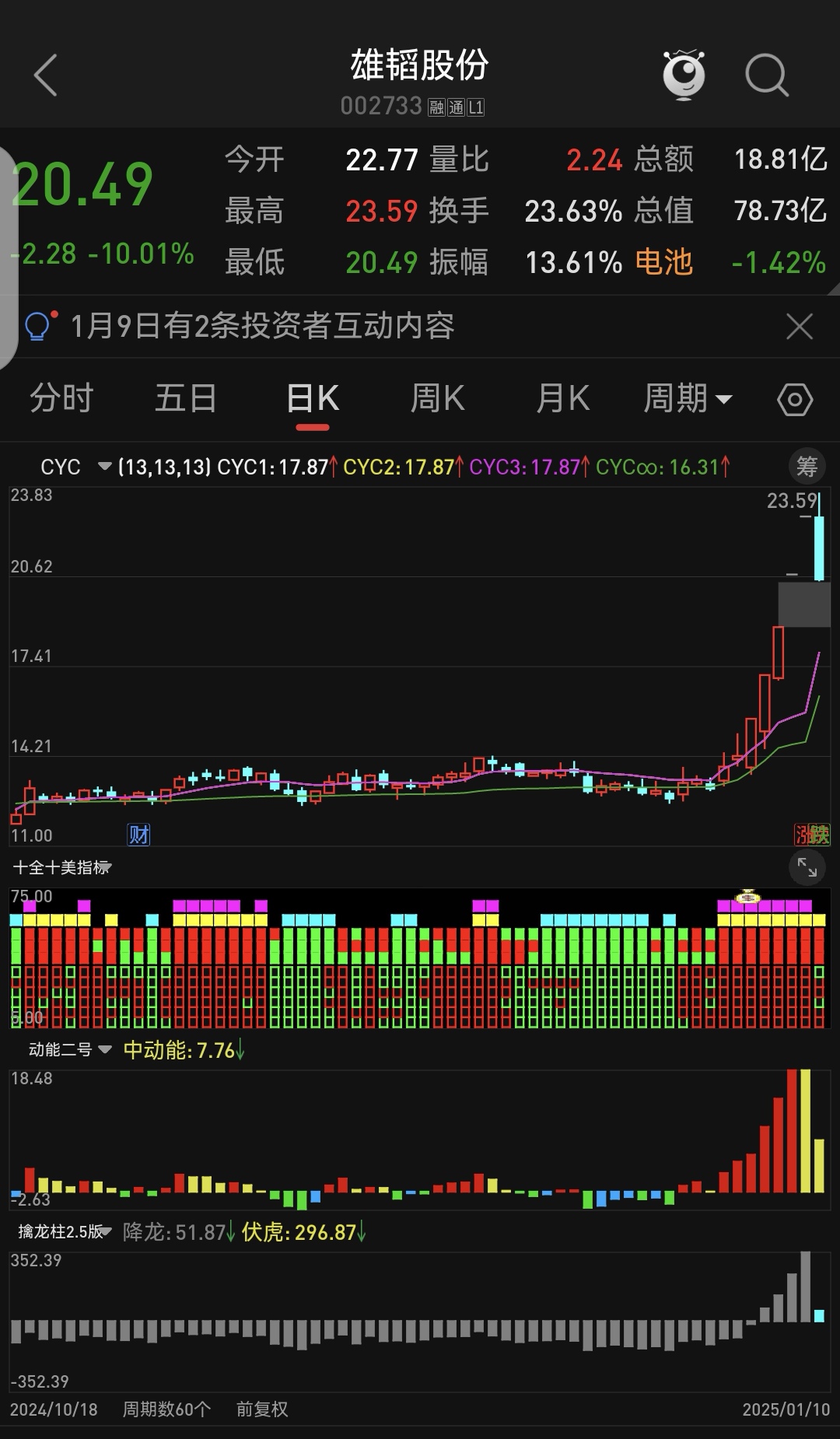 马年首个交易日市场放量上涨,超4200股飘红,A500ETF易方达(159361)等产品助力一键布局核心资产