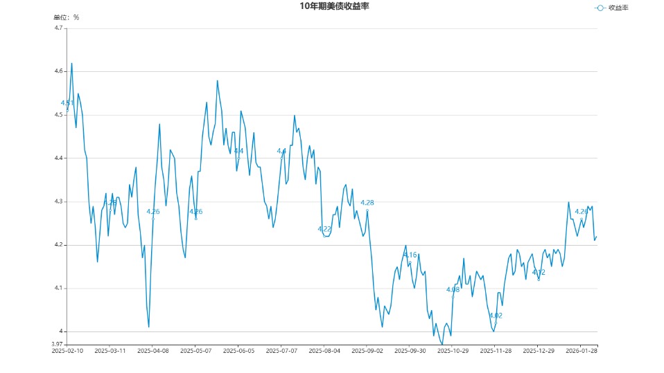 【债市观察】节前资金面平稳十债稳定运行在1.80%下方 海外市场动荡美债收益率下行逾10BP