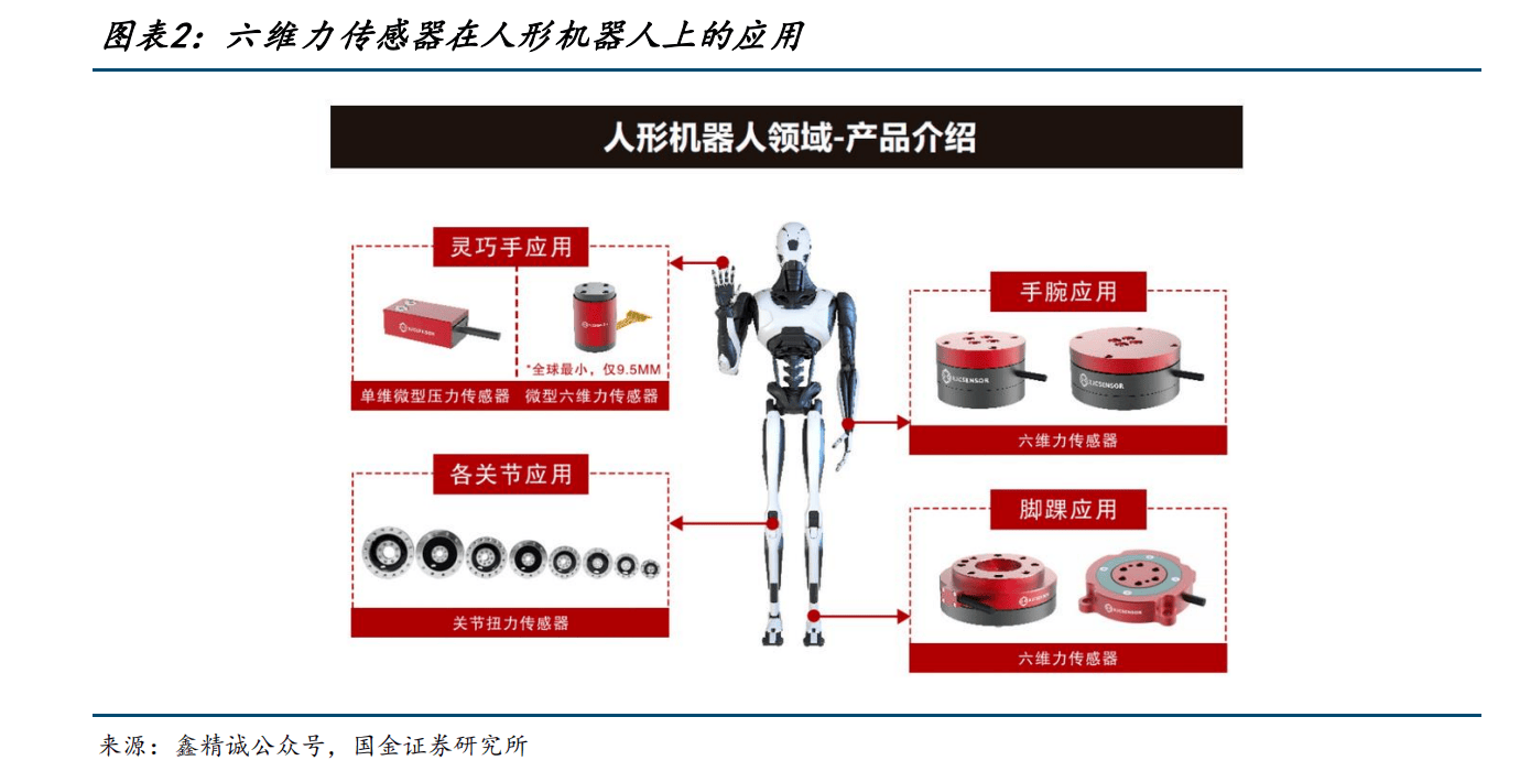 南山智尚:高度关注人形机器人行业发展,公司腱绳产品关键性能可满足主流应用需求