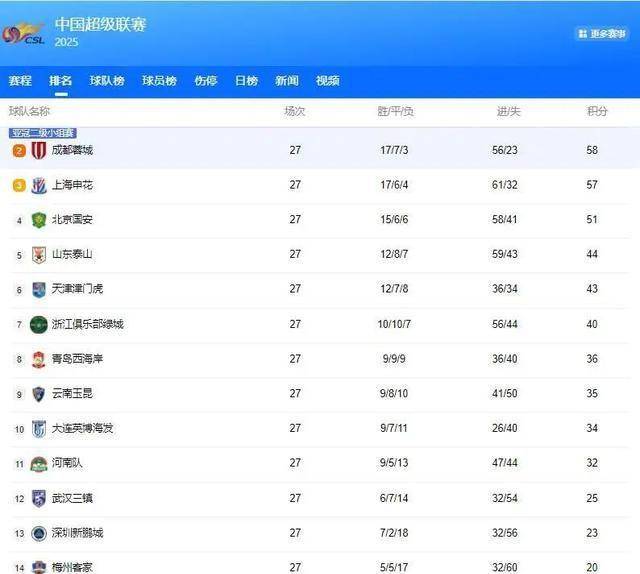 机构密集调研35家公司 节后配置方向渐明朗