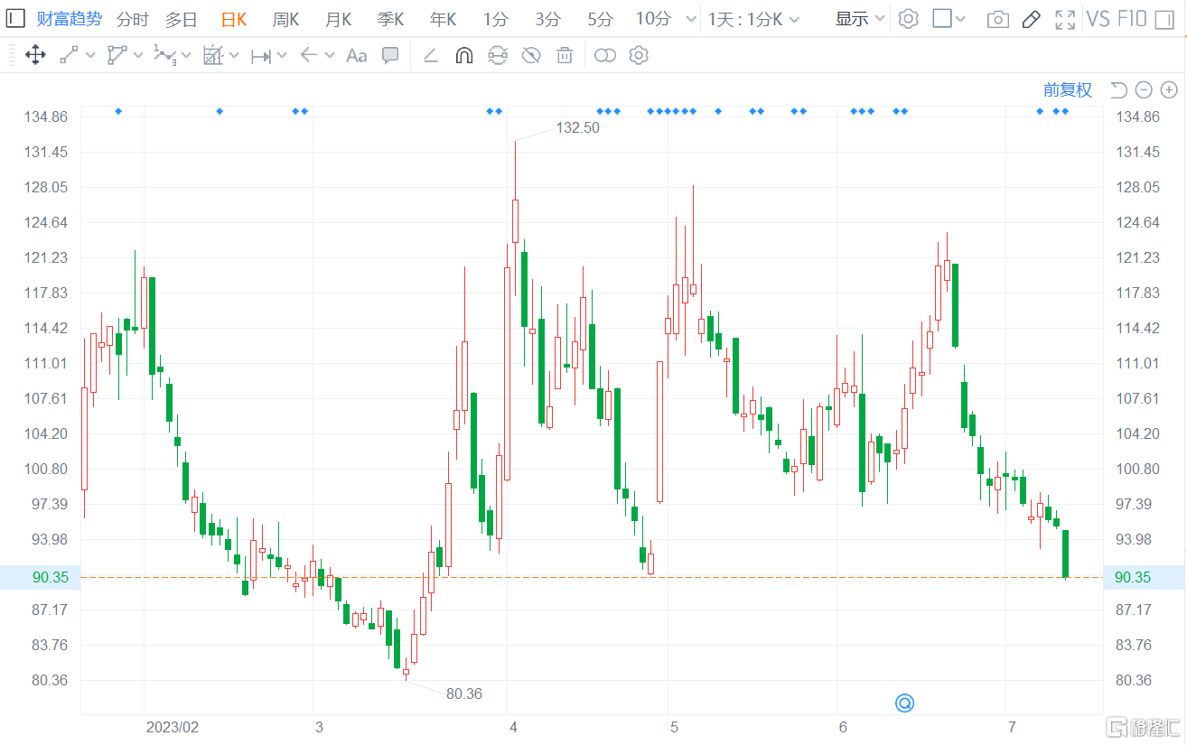 磷化工概念涨5.18%，主力资金净流入这些股
