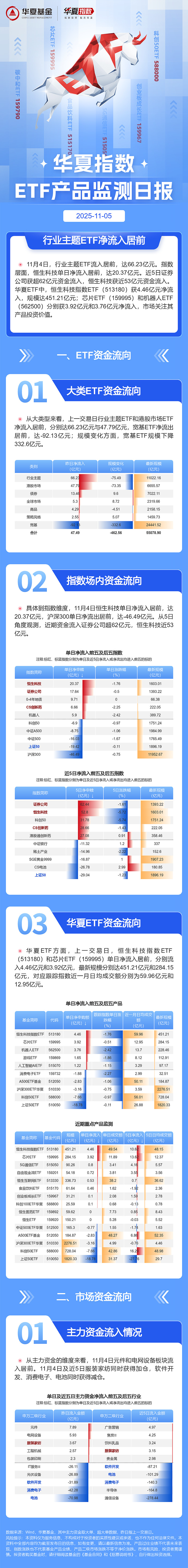 钛白粉概念涨5.47%，主力资金净流入11股
