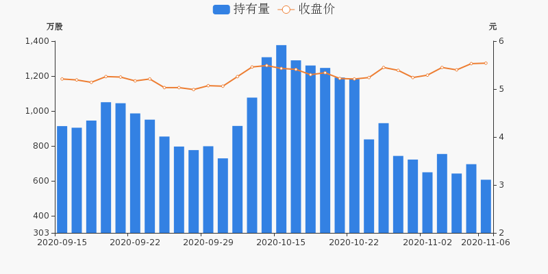 钛白粉概念涨5.47%，主力资金净流入11股