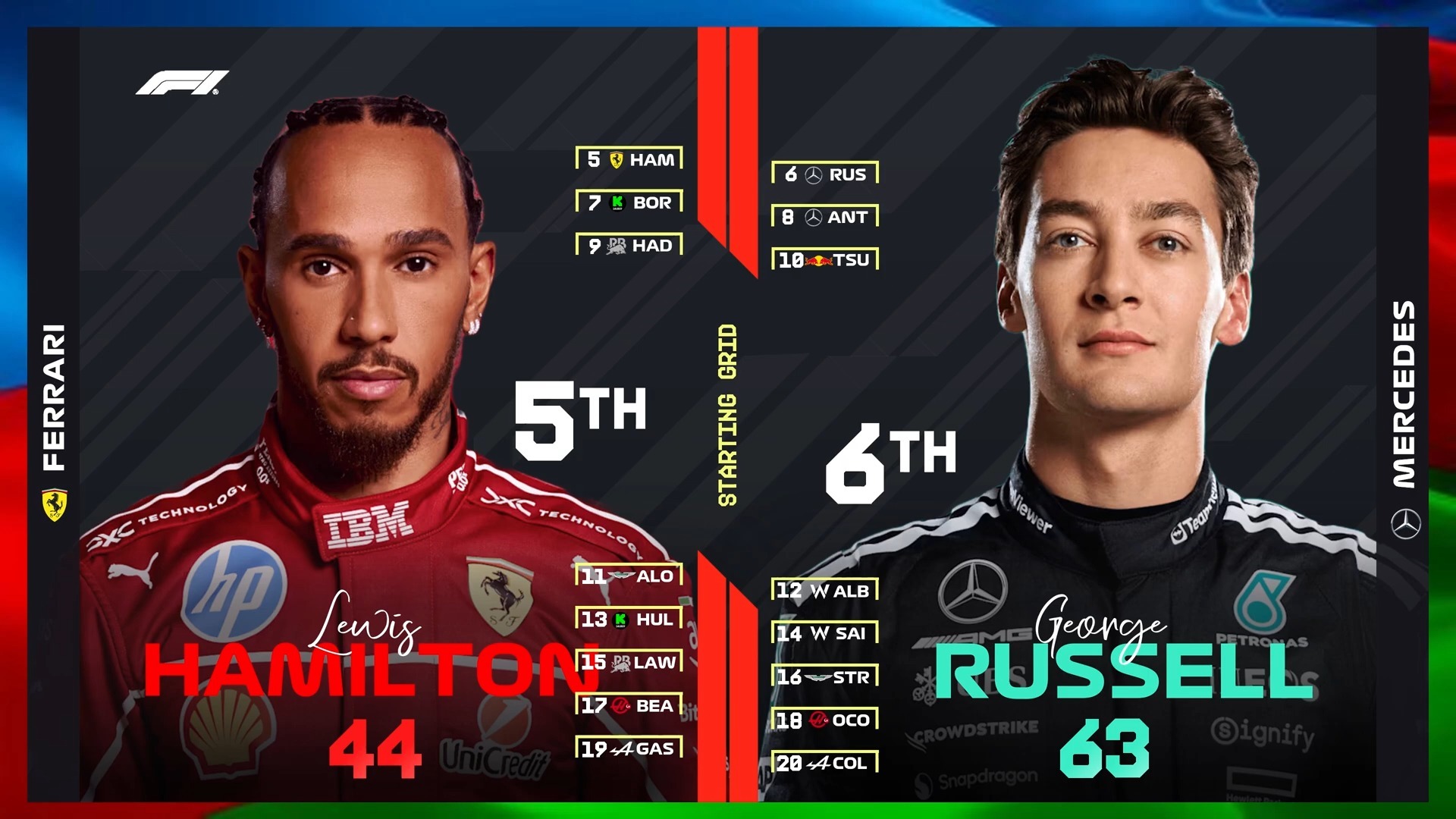 2025年阿塞拜疆外贸额增长3.8%