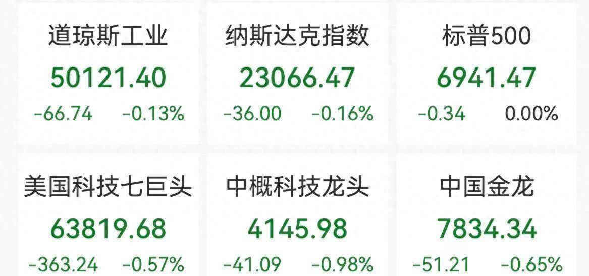 深夜拉升！芯片巨头大涨！