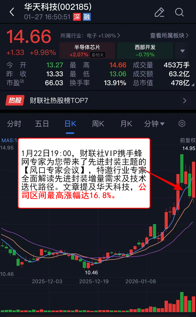 深夜拉升！芯片巨头大涨！