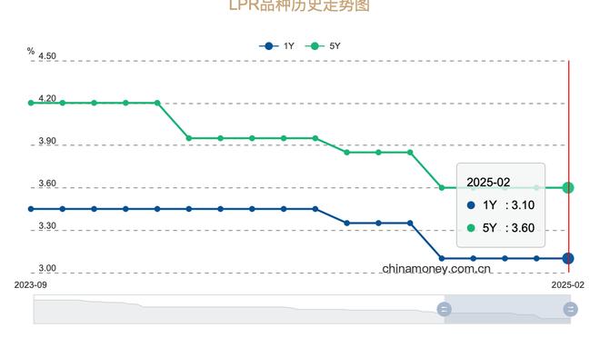 债市早参2月25日|2月LPR报价维持不变；今日央行开展6000亿元MLF操作