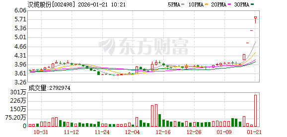 豫能控股连收5个涨停板