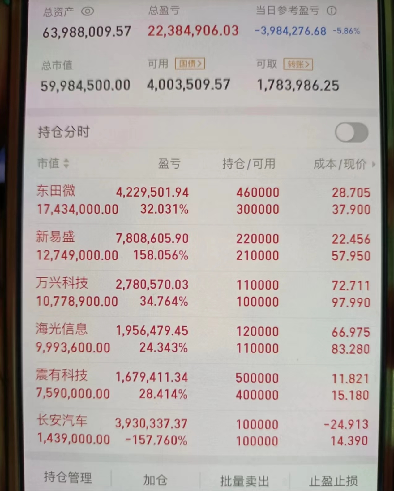 豫能控股连收5个涨停板