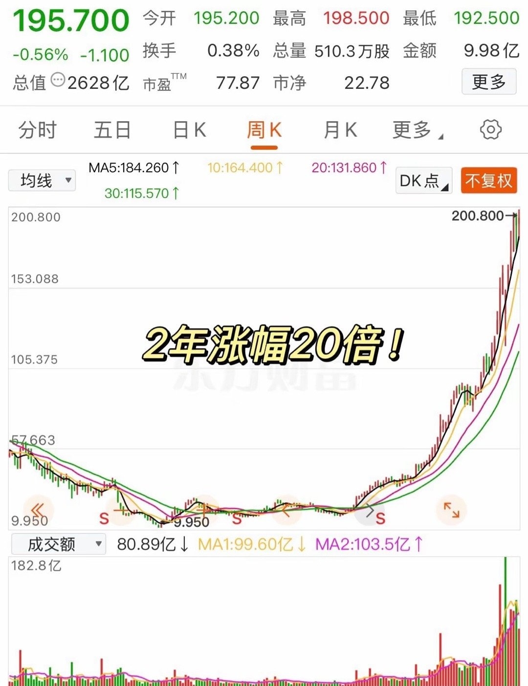 中芯国际拟收购中芯北方49%股权获受理，科创半导体ETF（588170）盘中涨1.7%，成分股中芯国际午后翻红