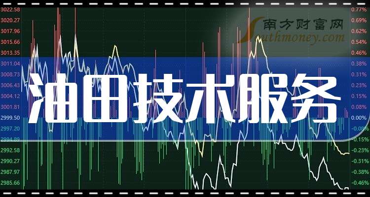 通源石油：近期公司经营情况及内外部经营环境未发生重大变化