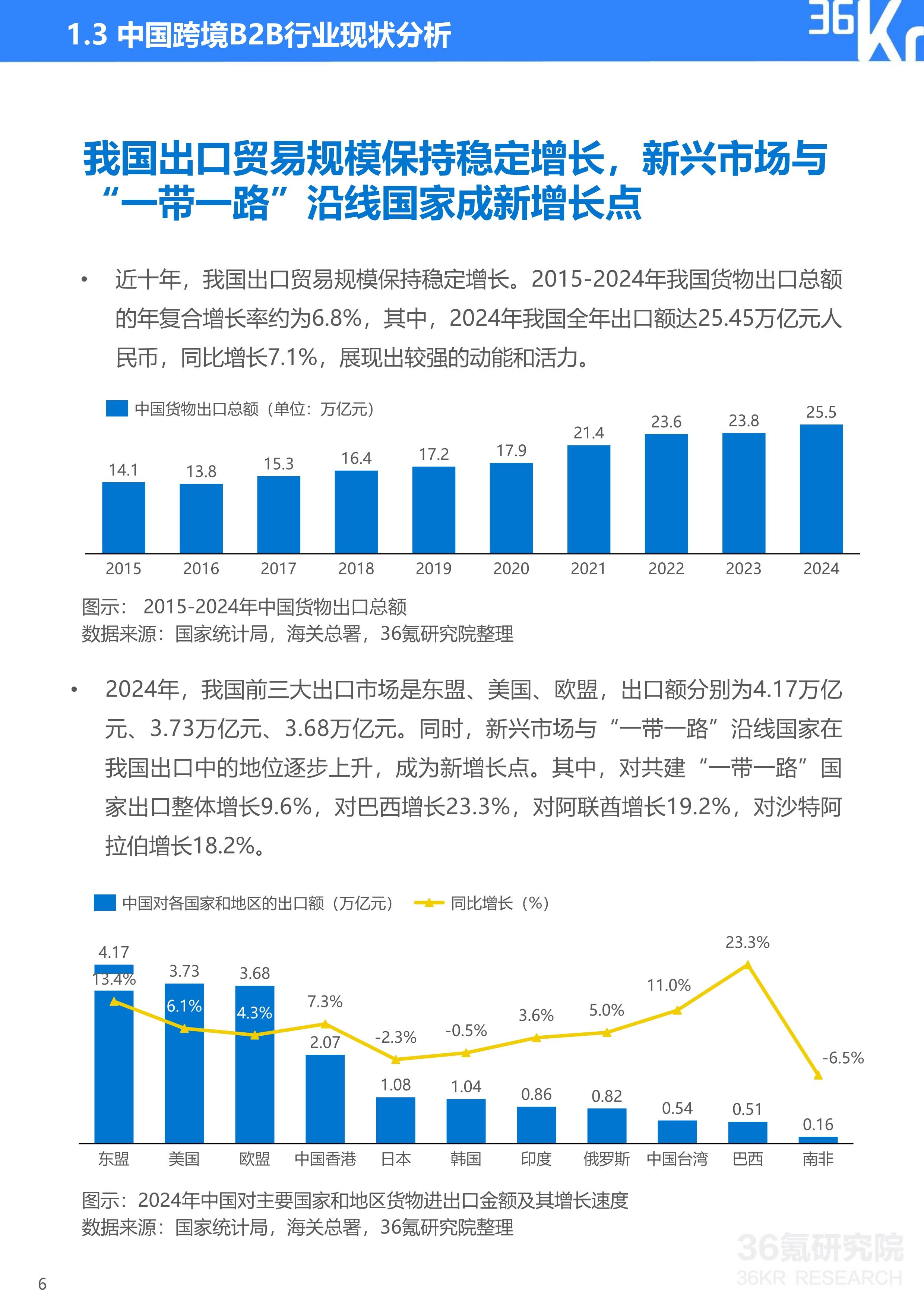 2025年欧盟零售贸易额同比增长2.3%