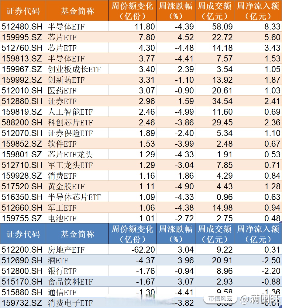 【ETF观察】2月25日股票指数ETF净流入11.8亿元