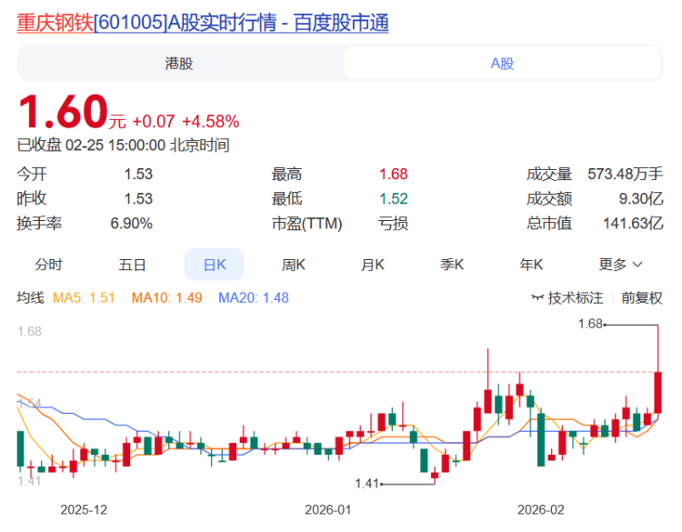 再升科技换手率25.28%，上榜营业部合计净买入1230.55万元