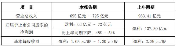 元道通信年报虚假记载余波：募资账户遭冻结，去年净利预降超六成