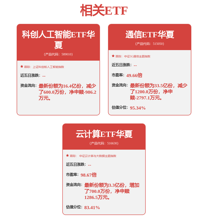 科创板股业绩快报：16股营收利润增幅均超50%