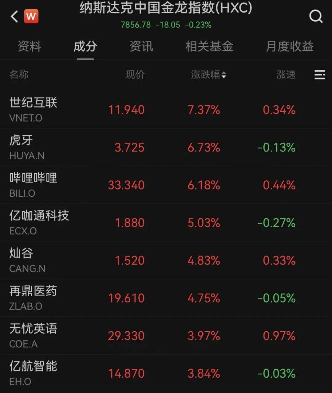 昨夜,白银大涨!美股全线下跌,道指重挫超500点
