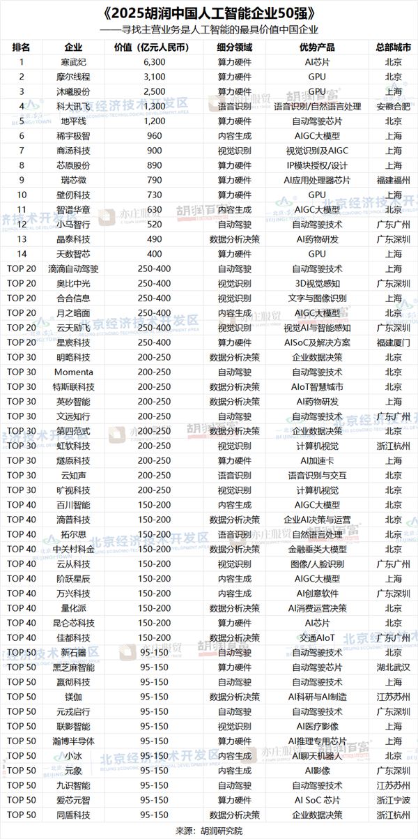 沐曦股份业绩快报：2025年营业总收入16.44亿元 同比增长121.26%