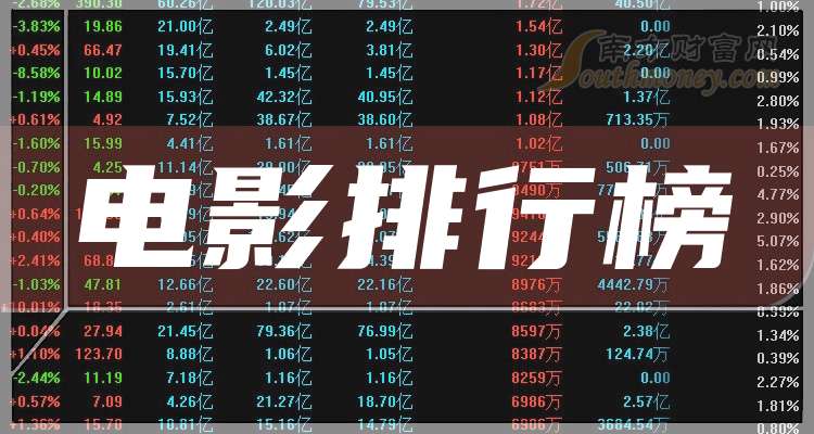 沐曦股份业绩快报：2025年营业总收入16.44亿元 同比增长121.26%