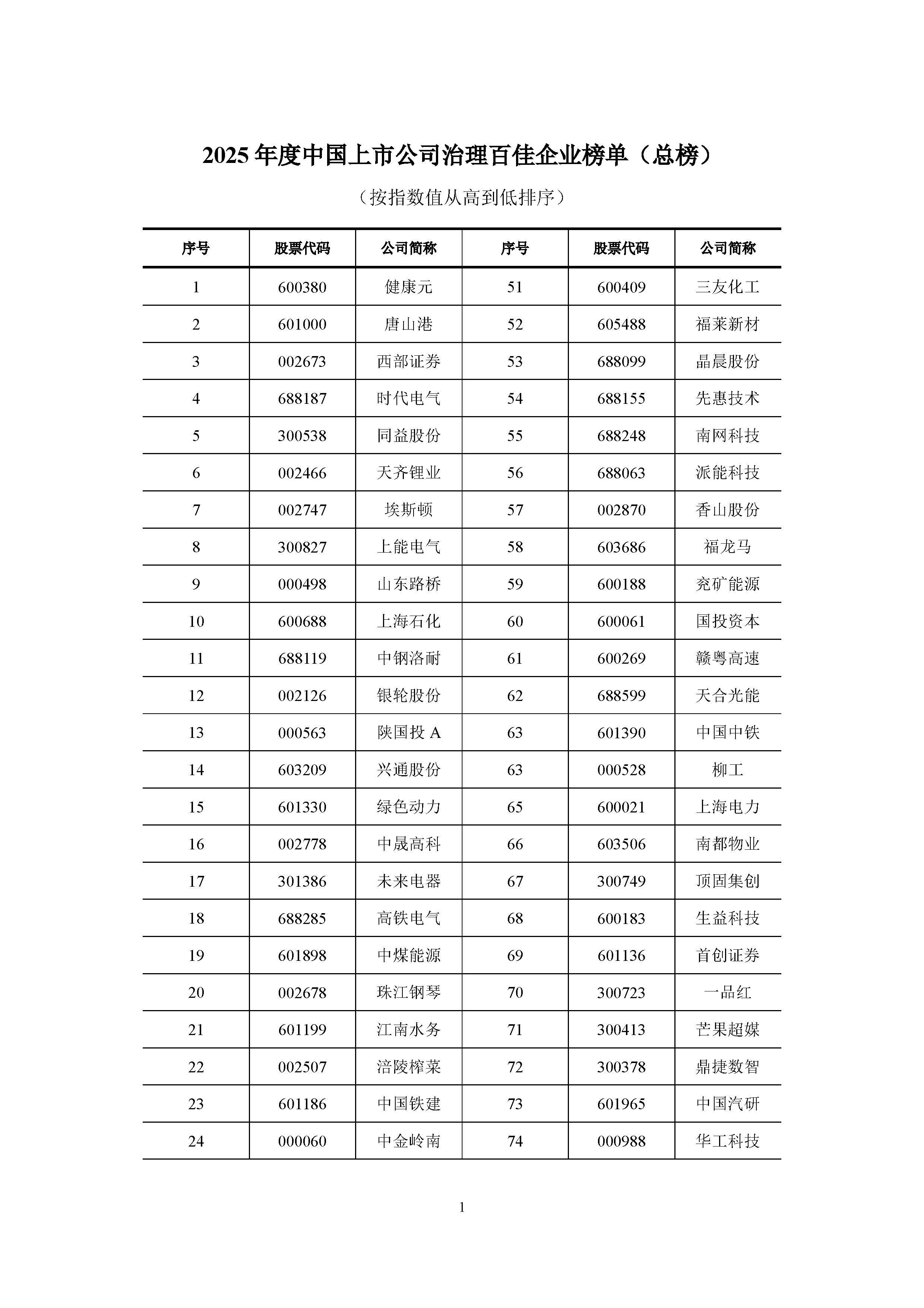证监会公布4件两会建议提案答复情况，涉企业境外融资发展、上市公司ESG信披等